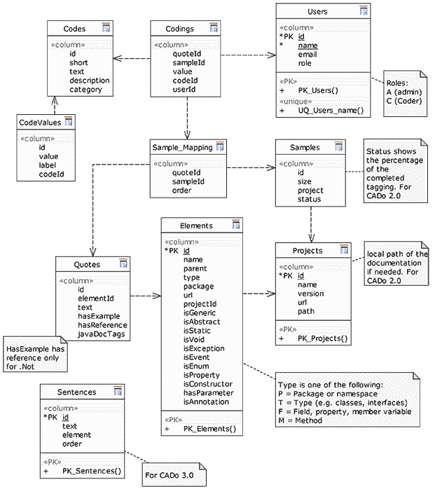 CAD010_Data-Model_xparent